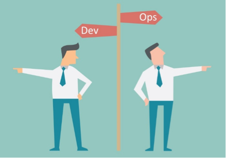 Featured image of post Pessoas - A parte mais complexa do DevOps
